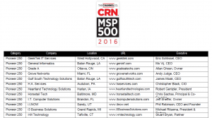 I-M Technology Recognized for Excellence in Managed IT Services