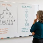 Stop Solving Process Problems with Payroll
